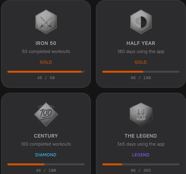 Flawless badges for long-term goals