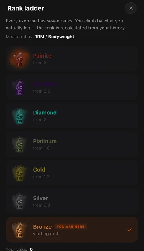 Rank ladder for the bench press in Flawless, from Bronze to Painite